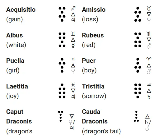 Geomancy Reference