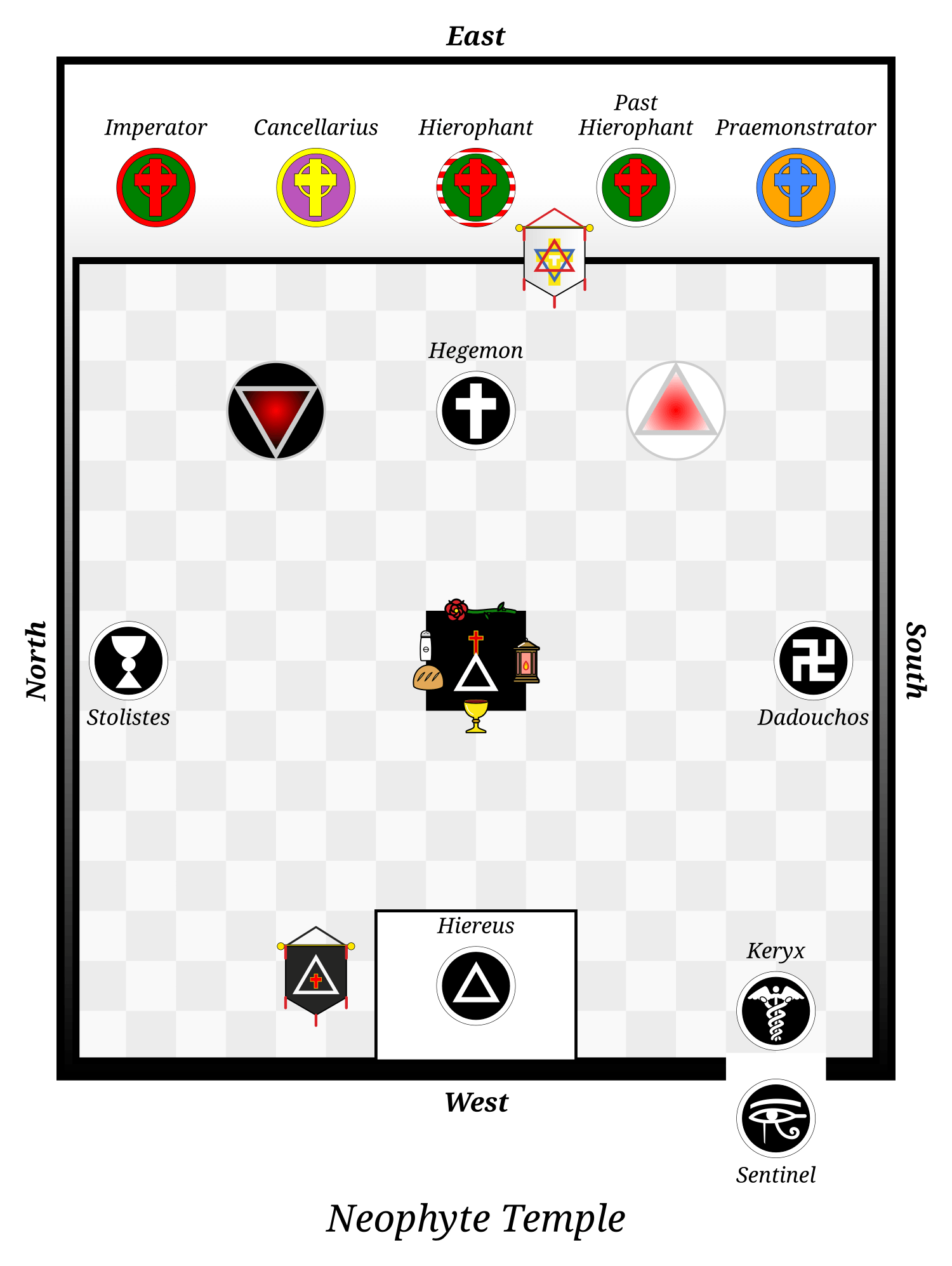 Floor plan of the Golden Dawn Neophyte Temple, East at the top, with the Hegemon, Stolistes, Dadouchos, Hiereus, Keryx, Sentinel, Hierophant, Past Hierophant and the three Chiefs; on the altar the cross, the triangle and the rose.