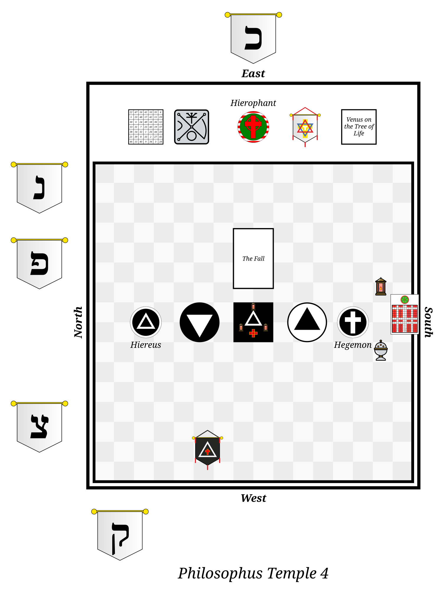 Floor plan of the Golden Dawn Philosophus Temple in Netzach, East at the top, with the Hiereus, Hegemon and Hierophant; on the altar the triangle, the cross and three red lamps.