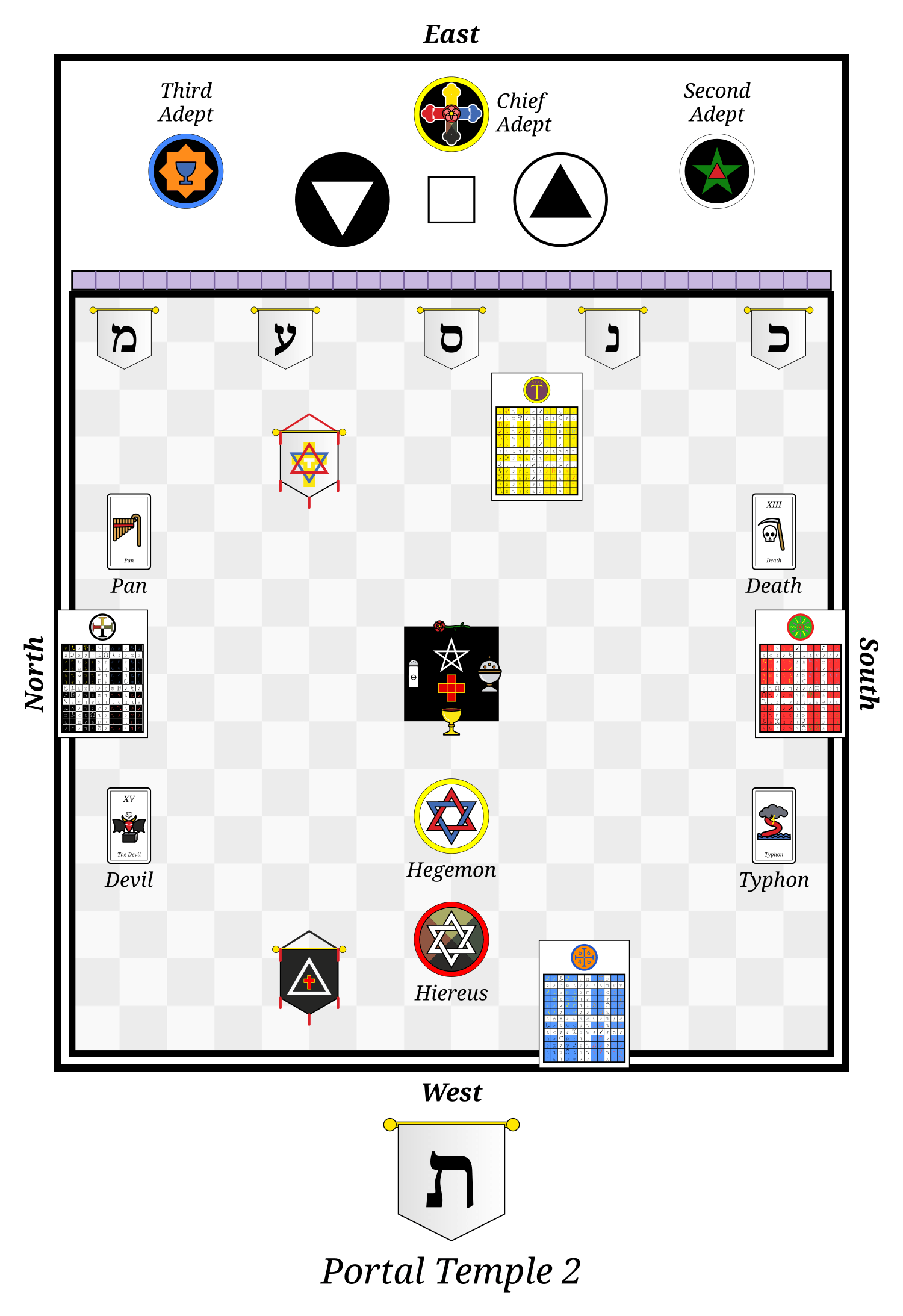 Floor plan of the Golden Dawn Portal Temple, part 2, East at the top, with the Hegemon, Hiereus, Third Adept, Chief Adept and Second Adept; on the altar the pentagram, the cross, the rose, the salt, the censer and the cup.