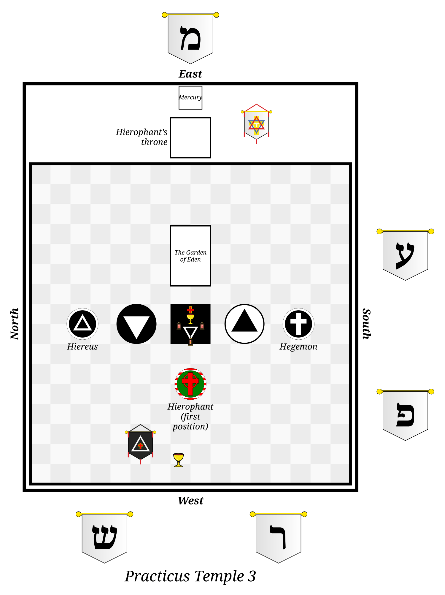 Floor plan of the Golden Dawn Practicus Temple in Hod, East at the top, with the Hiereus, Hegemon and Hierophant; on the altar the cross, the cup, the triangle and three red lamps.
