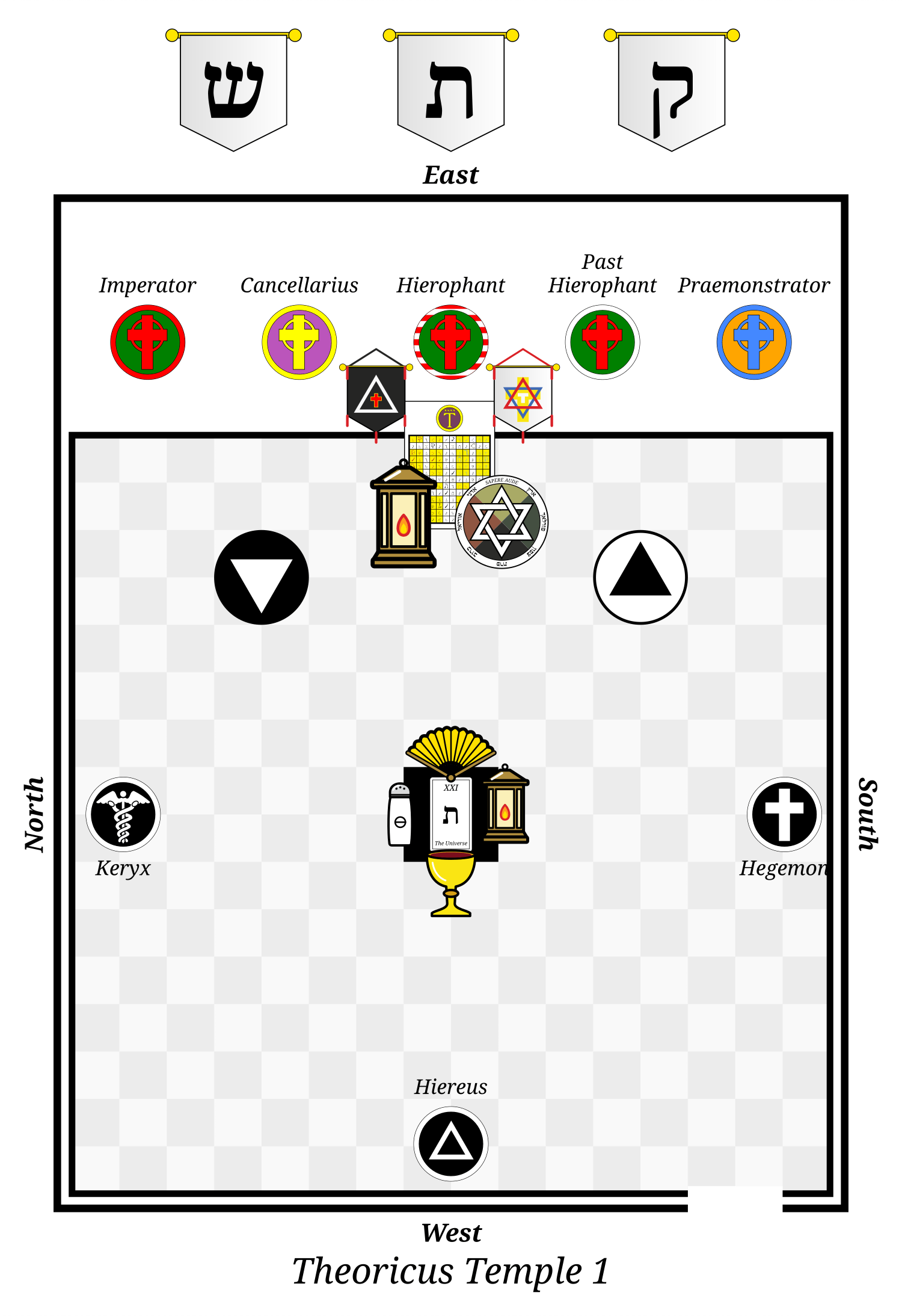 Floor plan of the Golden Dawn Theoricus Temple, 32nd path, East at the top, with the Keryx, Hegemon, Hiereus, Hierophant, Past Hierophant and the three Chiefs; on the altar the Universe (XXI), the fan, the salt, the yellow lantern and the cup.