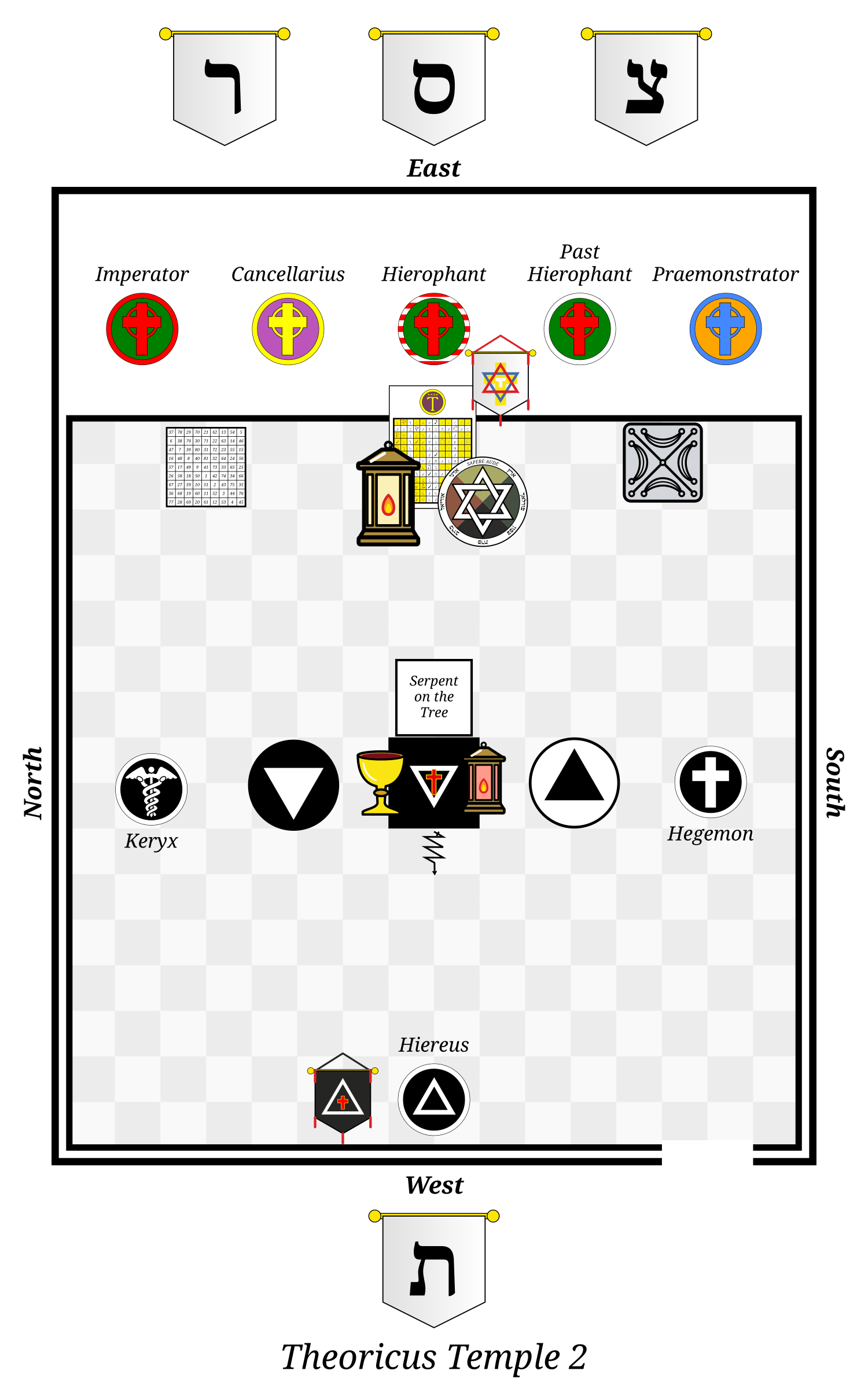 Floor plan of the Golden Dawn Theoricus Temple in Yesod, East at the top, with the Keryx, Hegemon, Hiereus, Hierophant, Past Hierophant and the three Chiefs; on the altar the triangle, the cross, the cup and the red lamp.
