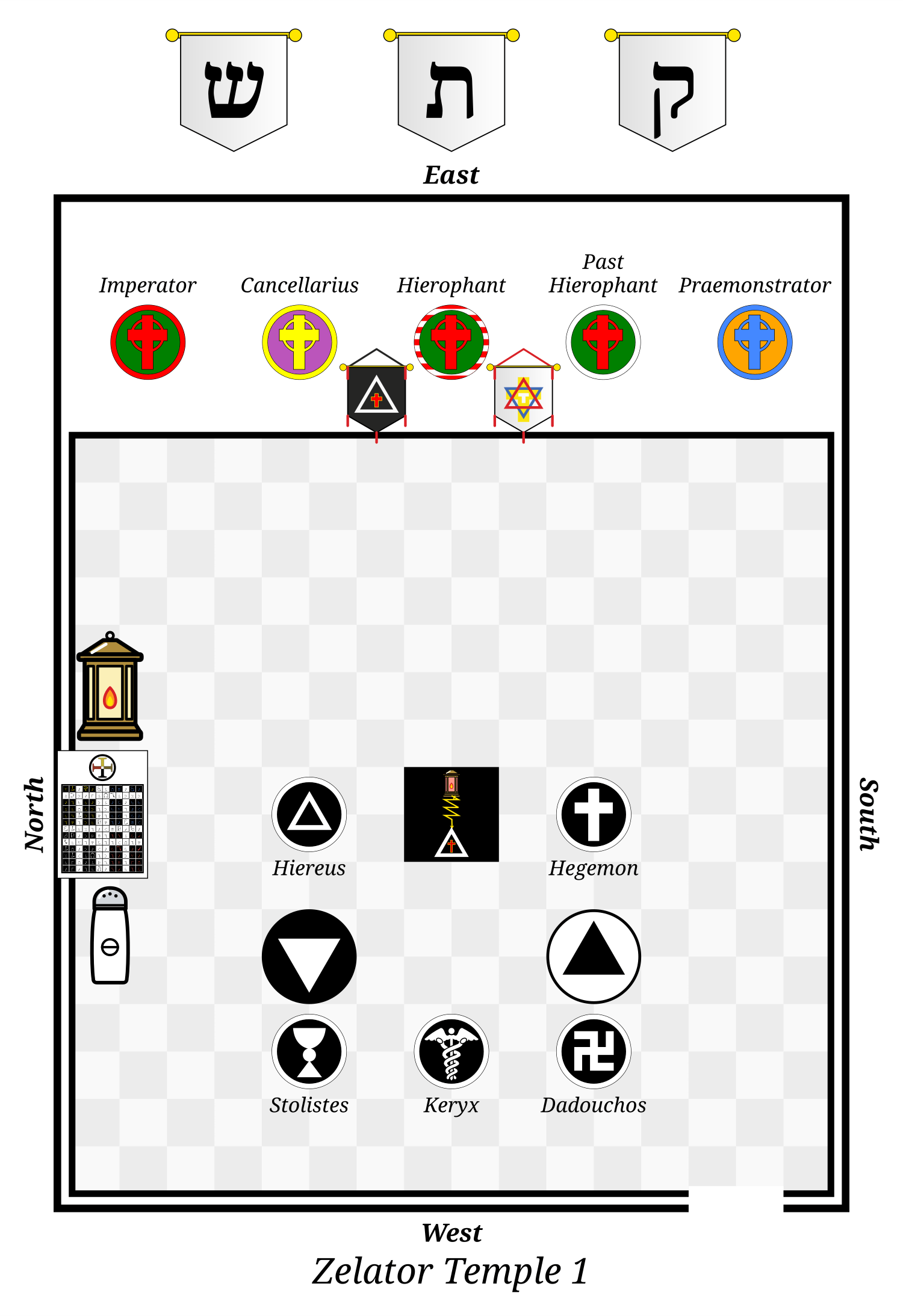 Floor plan of the Golden Dawn Zelator Temple, part 1, East at the top, with the Hiereus, Hegemon, Stolistes, Keryx, Dadouchos, Hierophant, Past Hierophant and the three Chiefs; on the altar the red lamp, the Flaming Sword, the triangle and the cross.