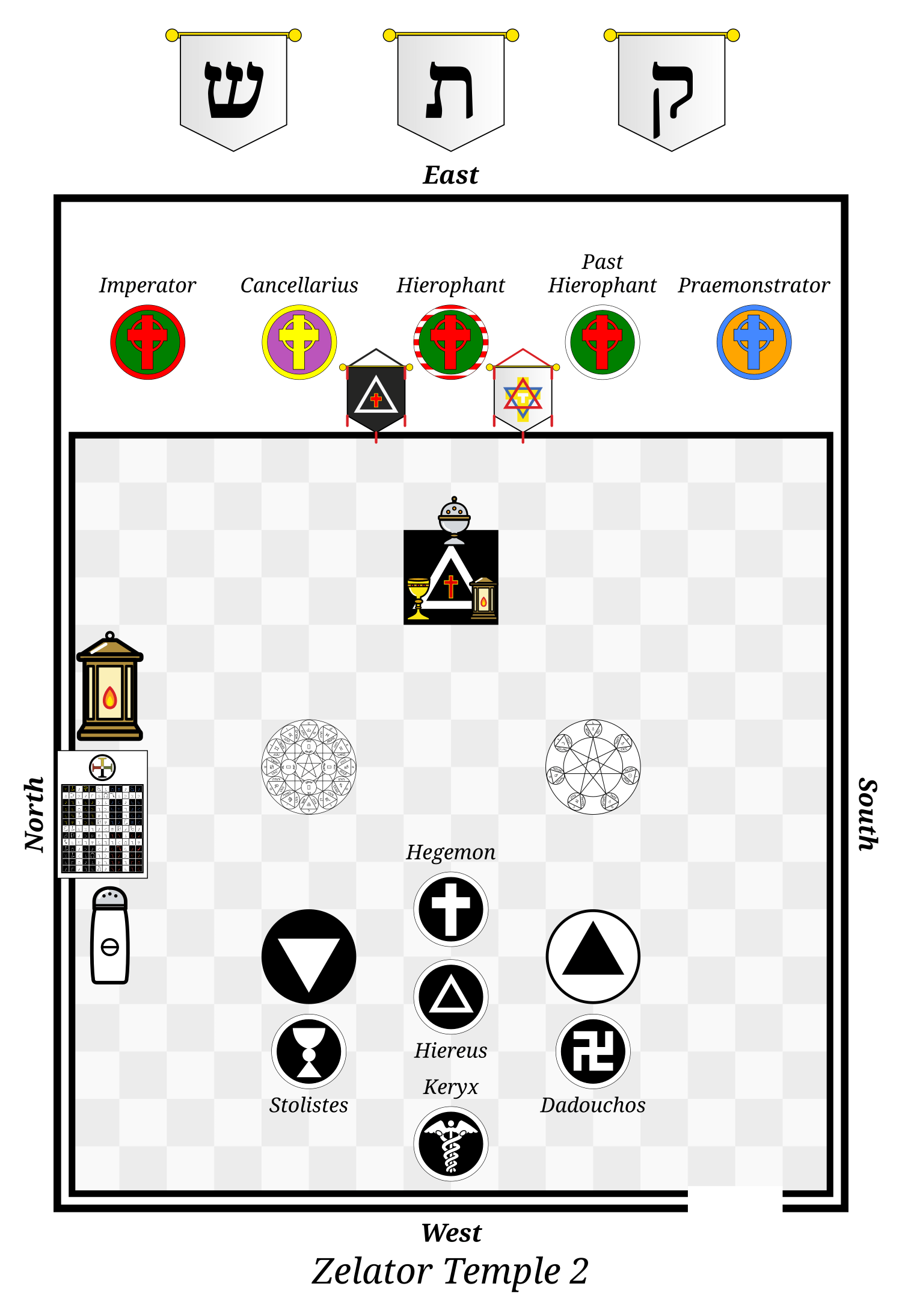 Floor plan of the Golden Dawn Zelator Temple, part 2, East at the top, with the Hegemon, Hiereus, Stolistes, Dadouchos, Keryx, Hierophant, Past Hierophant and the three Chiefs; on the altar the triangle, the cross and the censer.